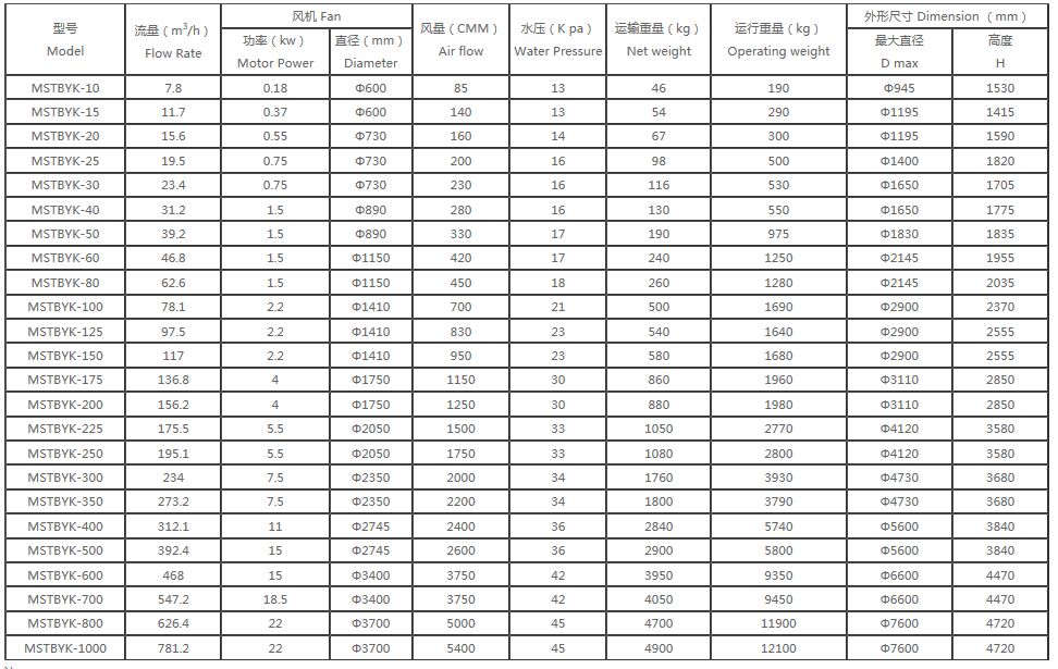 MSTYK-B ���g���� -- ����䓈A���_���x�ͱ�